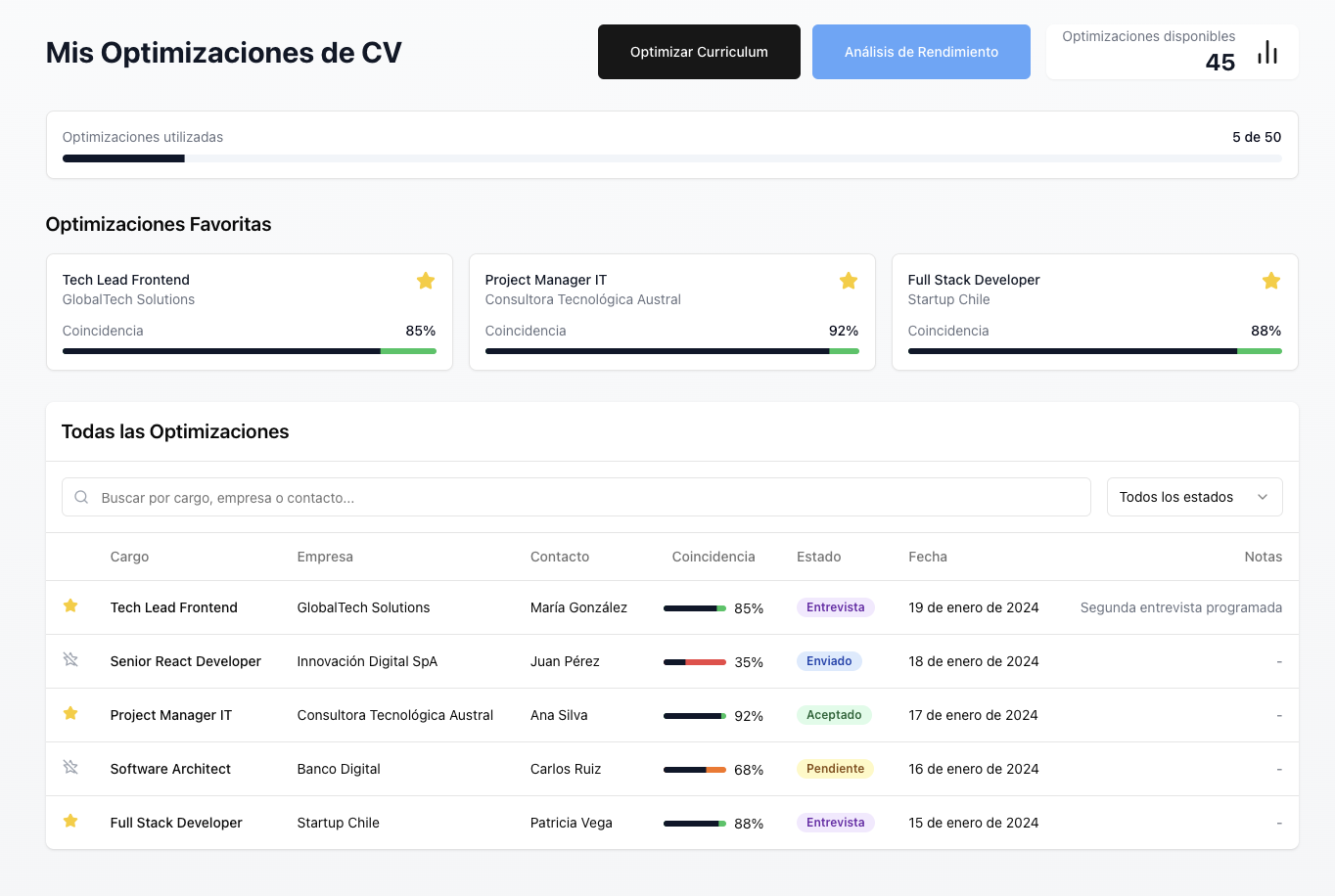 Dashboard de optimizaciones de CV con inteligencia artificial